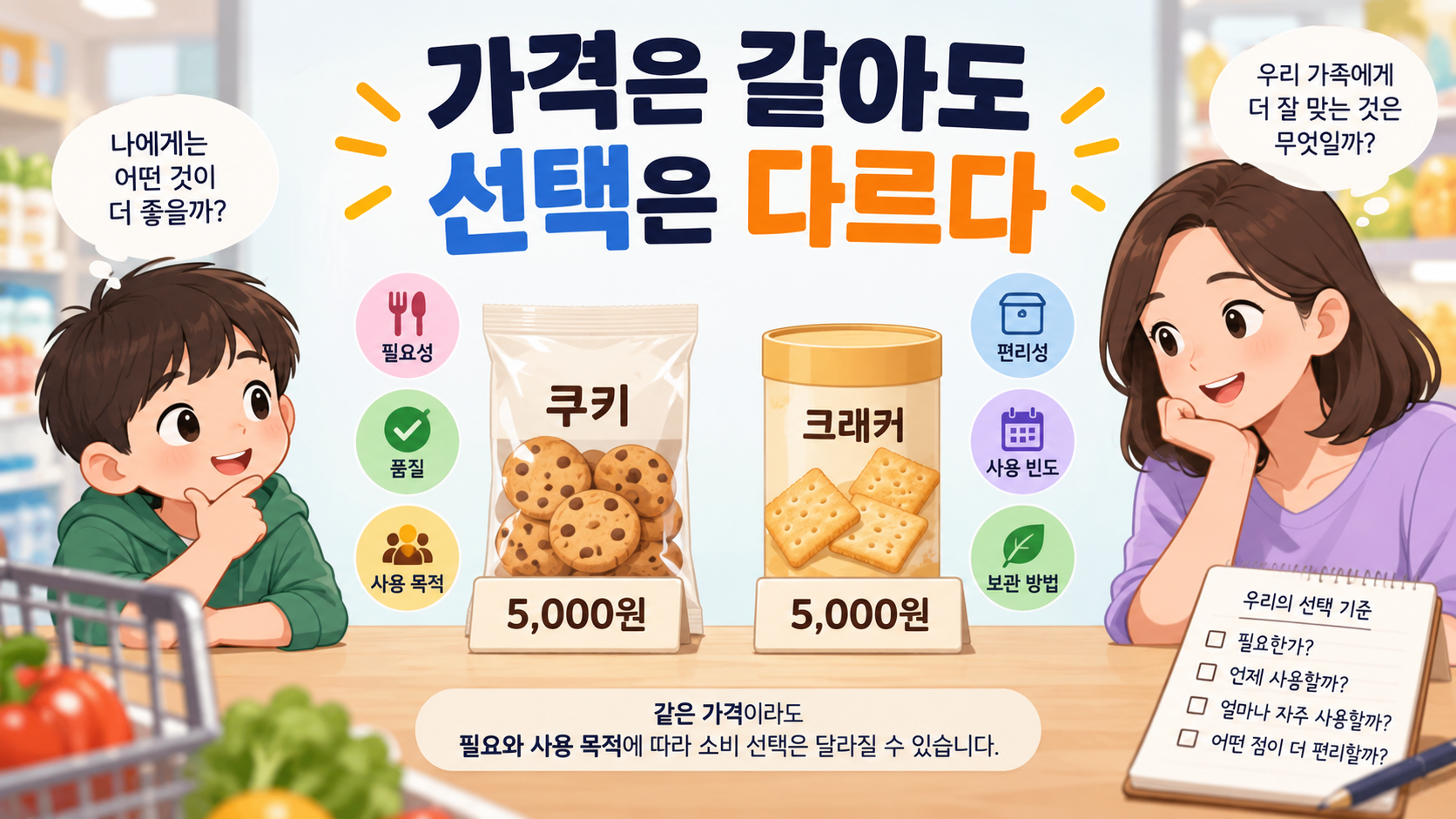 같은 가격의 두 생활용품을 비교하며 필요와 사용 목적에 따라 선택이 달라지는 모습을 표현한 가정 경제 교육 이미지